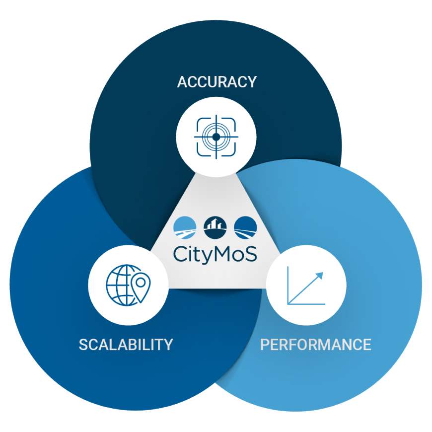 CityMoS accuracy, scalability and performance