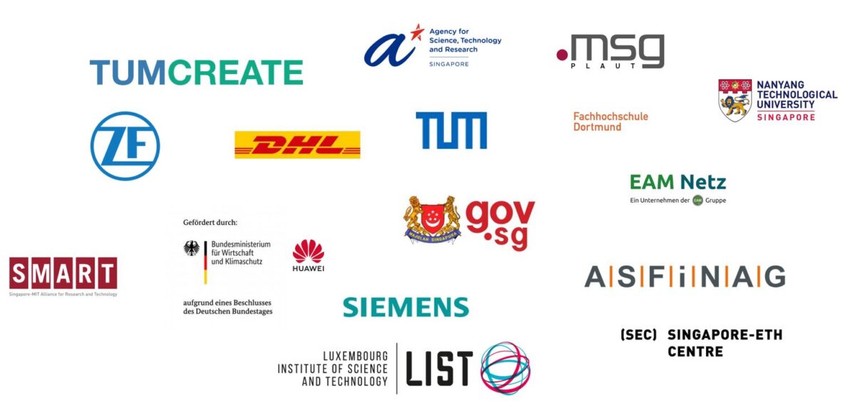 CityMoS project partners